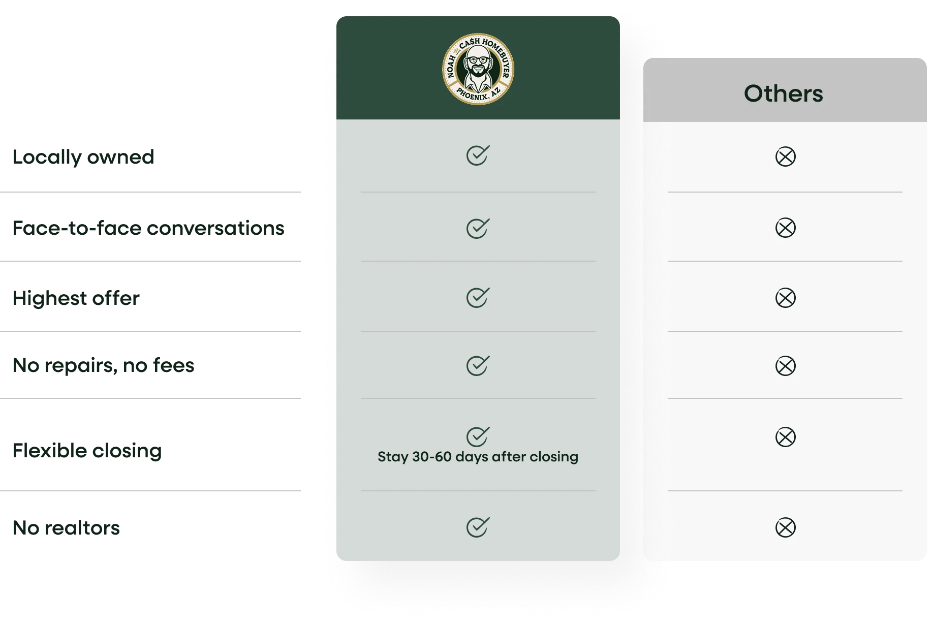 comparison chart